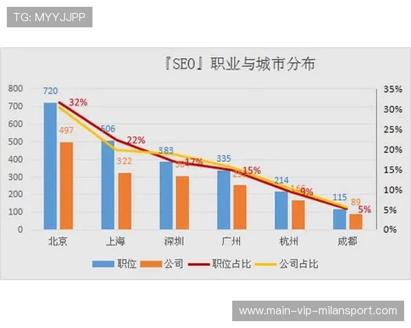 如何通过数据预测职业比赛的胜负走向
