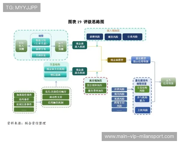 俱乐部内容IP授权给游戏厂商的收益分配模型,游戏俱乐部的收入来源 俱乐部内容IP授权给游戏厂商的收益分配模型,游戏俱乐部的收入来源