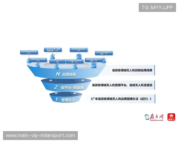 赛事构建三级总分联动体系,创新推行“1+N+1”融合发展模式 赛事构建三级总分联动体系,创新推行“1+N+1”融合发展模式